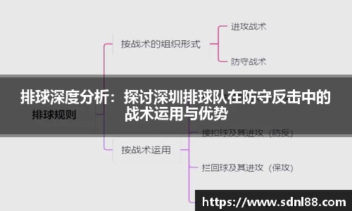 排球深度分析：探讨深圳排球队在防守反击中的战术运用与优势