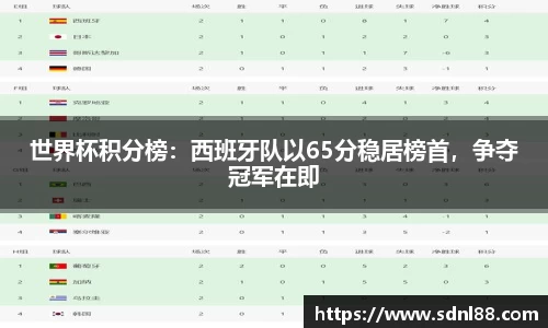世界杯积分榜：西班牙队以65分稳居榜首，争夺冠军在即